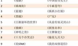 在线国产网址,盘点热门在线国产网站